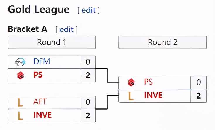 dfm惨遭一万经济翻盘,dfm爆冷