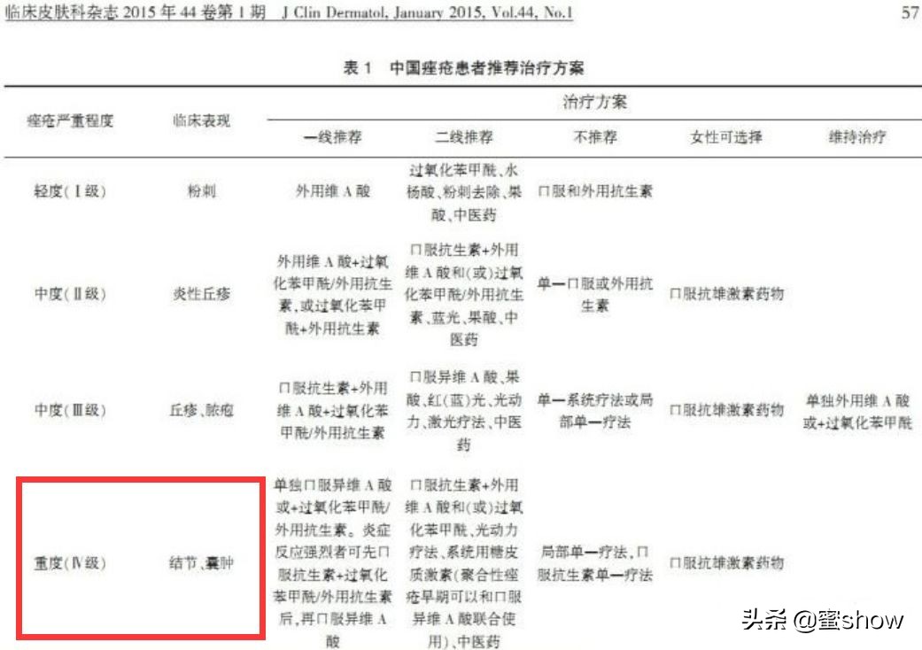 皮肤问题控油缓解长痘,解决皮肤痘痘问题