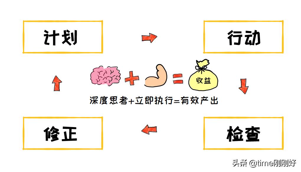 为什么你拼命省钱却没钱,为什么你拼命赚钱却依然穷得要死