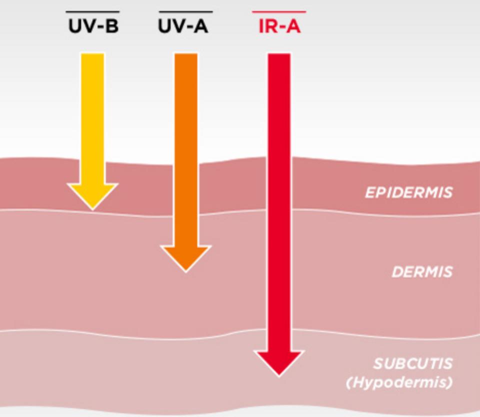 20倍防晒十大公认好用的防晒,防晒干货100条