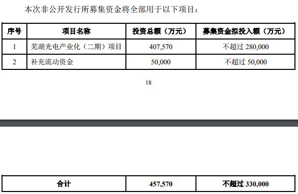 led芯片三安光电,三安光电在芯片中的地位