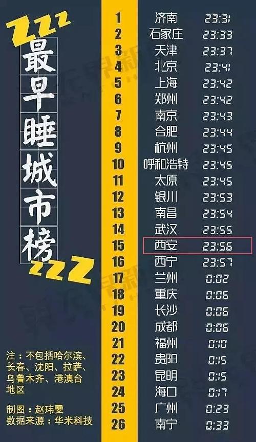 西安月平均工资2023平均工资标准,西安市今年的平均工资是多少