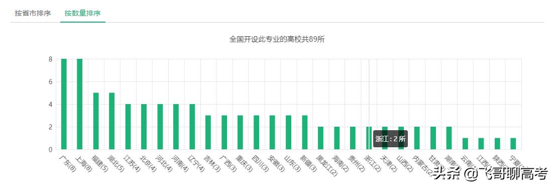 税收学能进税务局吗,税收学本科进税务局难吗