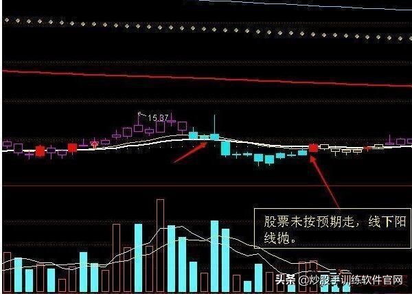 炒股阴线买入法口诀,炒股技巧和实战方法龙头战法
