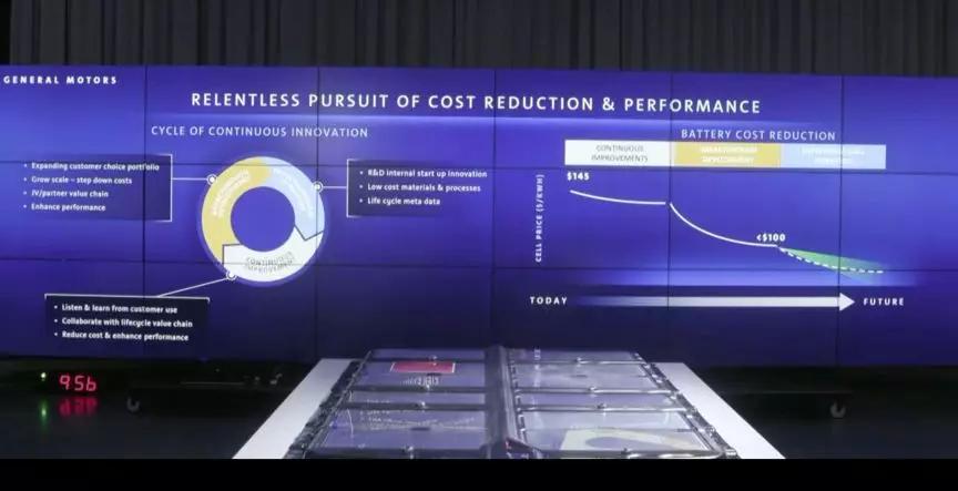 通用汽车EVDAY向特斯拉宣战：不过是重新画条起跑线