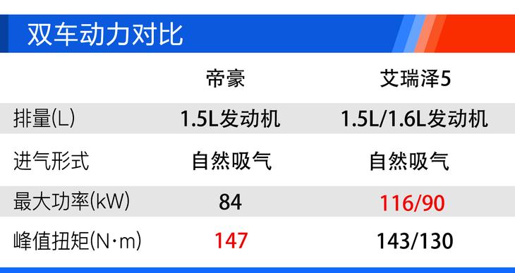 吉利帝豪四代cvt尊贵型2022年销量,帝豪gl2020款1.5lcvt尊贵型