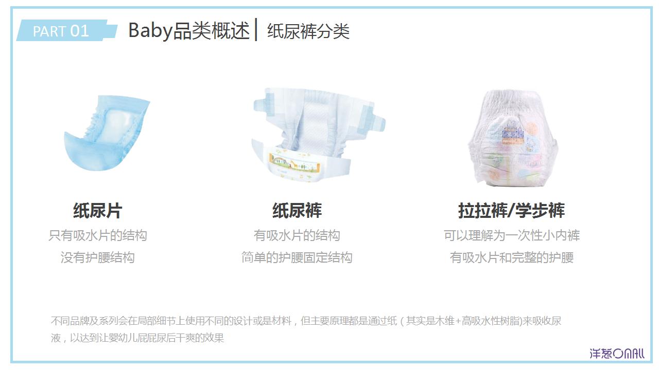 baby儿童用品,baby用品清单