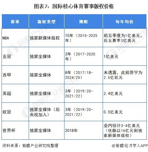 未来3到5年最具前景的体育产业,2022中国互联网体育市场报告