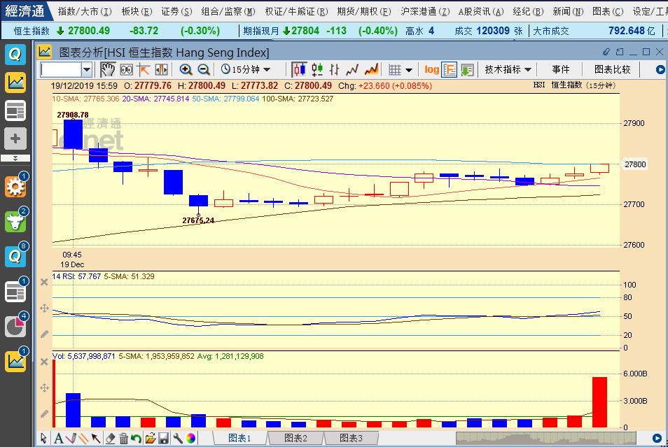 恒指维持震荡中长线,恒指盘整浪预测