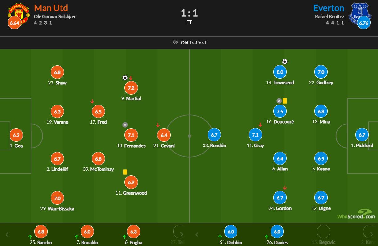 红魔曼联埃弗顿,曼联半场0比1落后埃弗顿