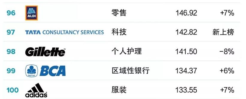 杠精阿迪达斯,阿迪达斯的三条白杠能整掉吗