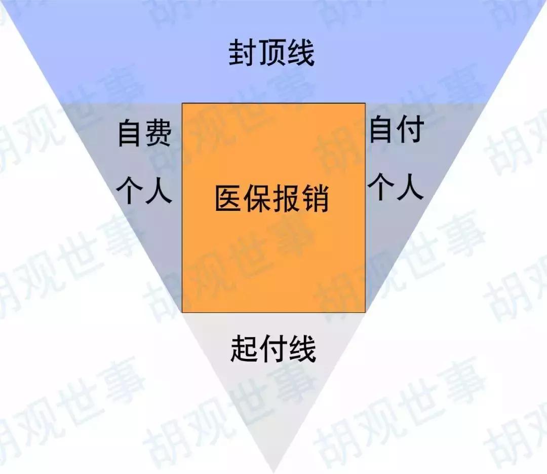医保不报的药有哪些,医保先交钱还能报吗