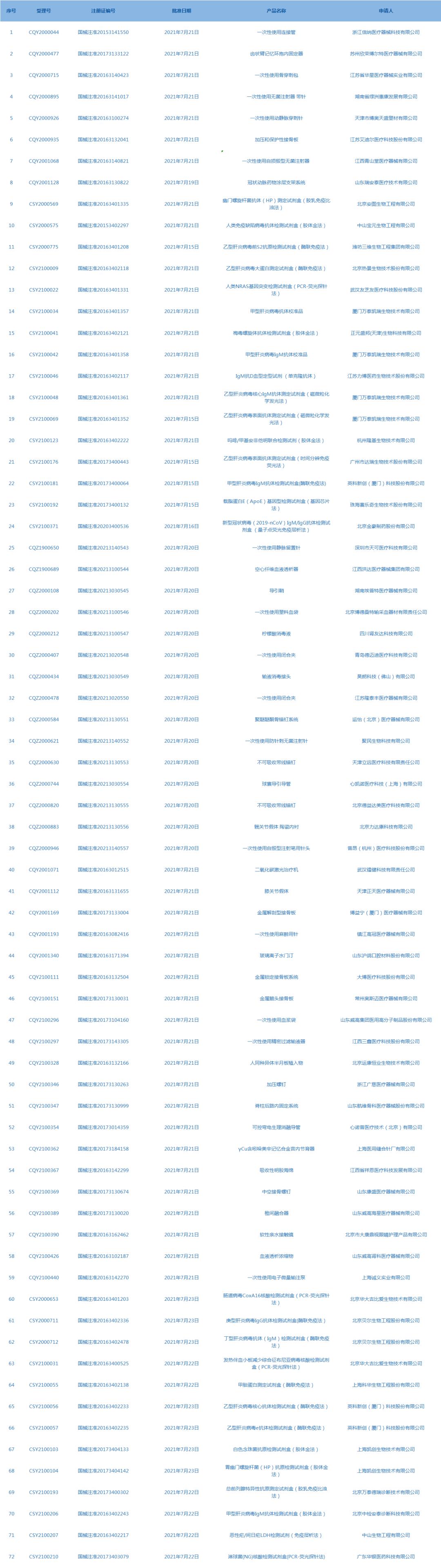 药品临床综合评价的政策背景,药品临床综合评价包括哪些内容