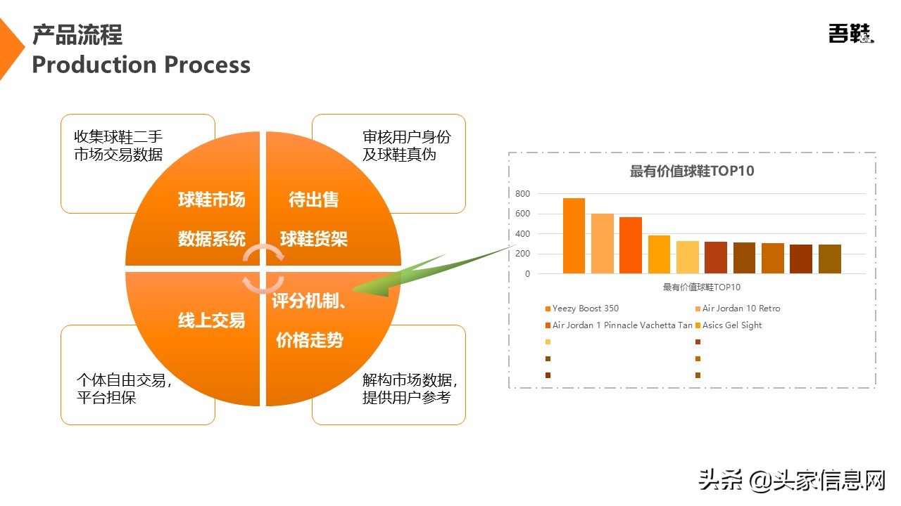 高级球鞋二手交易平台商业计划书PPT范文解析，附bp案例​