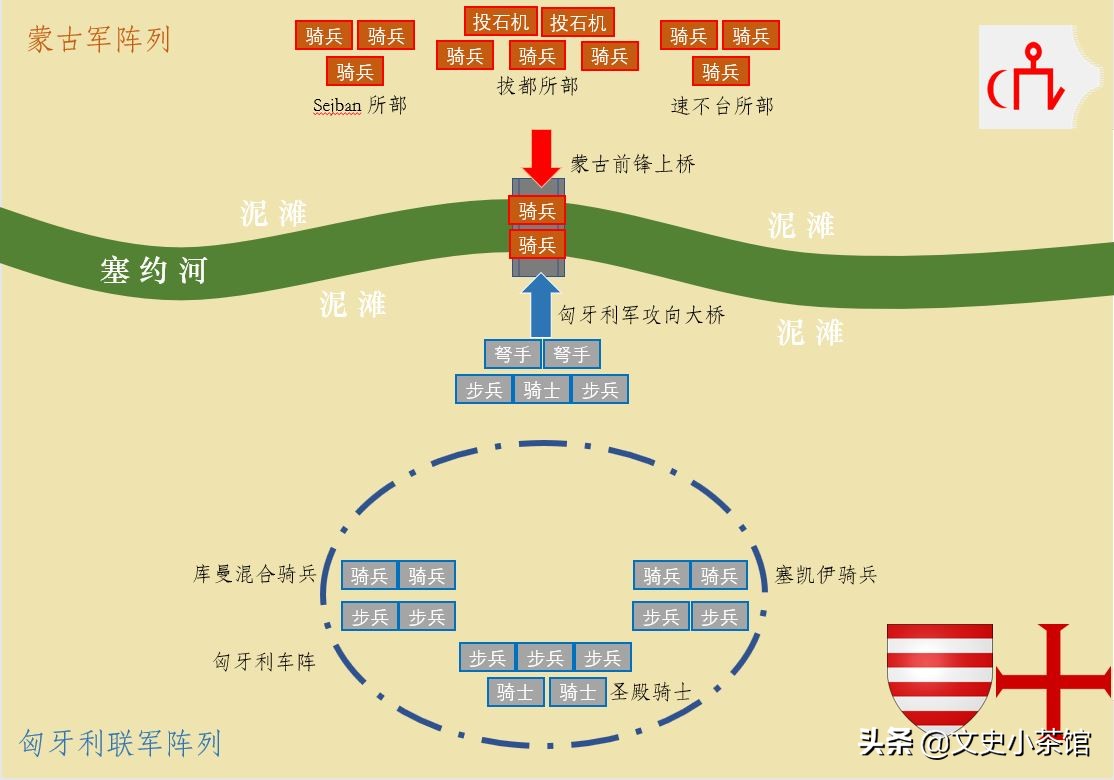 蒙古第三次西征到达匈牙利吗,匈牙利vs蒙古东欧