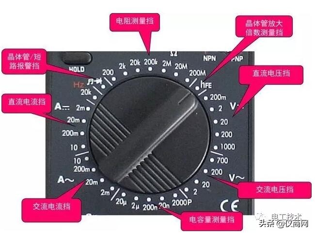 仪表万用表使用入门图解,万用表的使用方法详细图解