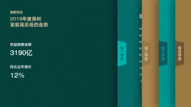 怎样才能把ppt做得高级一点,ppt提速10个技巧