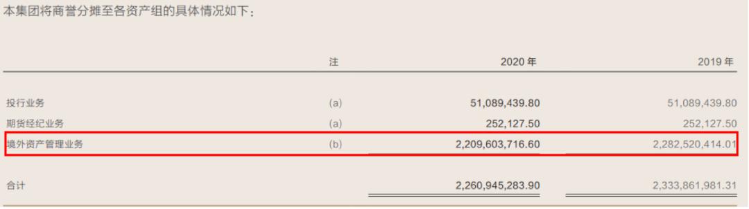 华泰证券今年一季度业绩下滑原因,华泰证券中报业绩预测