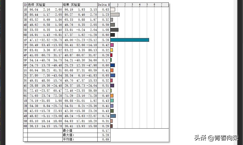 电脑显示器选购注意事项及要求,选购电脑显示器有哪些注意事项