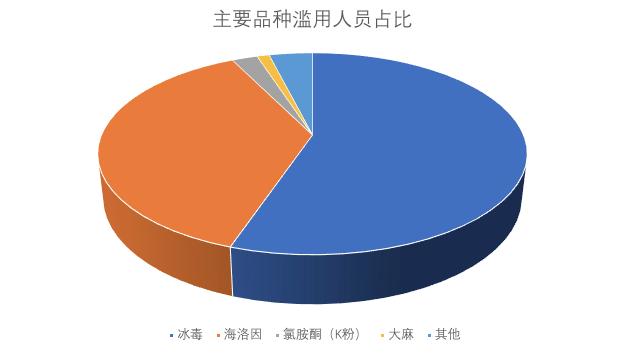 “邮票”“聪明药”“0号胶囊”…*品毒**防不胜防，远离做好五件事