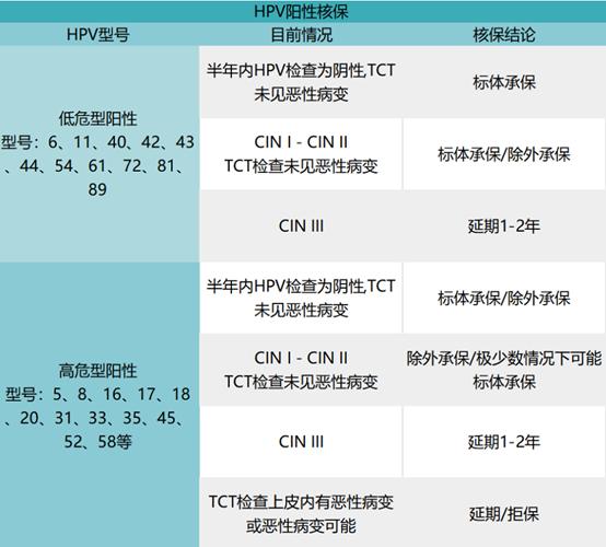 别被HPV影响了你对世界的爱|图爷历险记