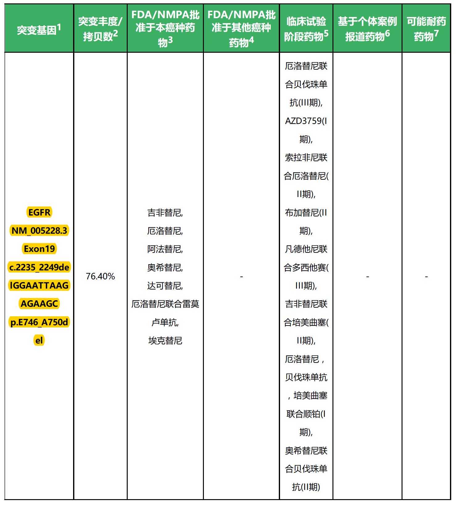 揭开“肺腺癌”的神秘面纱，同癌症交手，不能被束手就擒