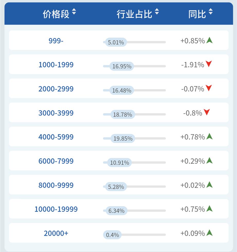 海尔冰箱哪个销量最好,为什么海尔冰箱会领军同行业