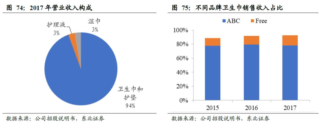 中国卫生巾市场规模,中国卫生巾批发市场