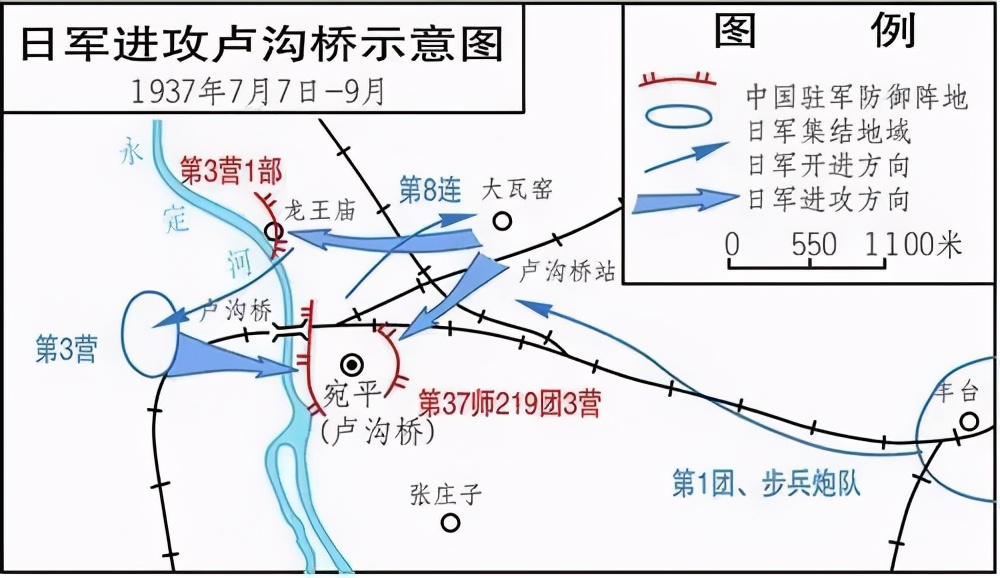 国军在卢沟桥事变击败日本,为何卢沟桥事变后国民党开始抗日