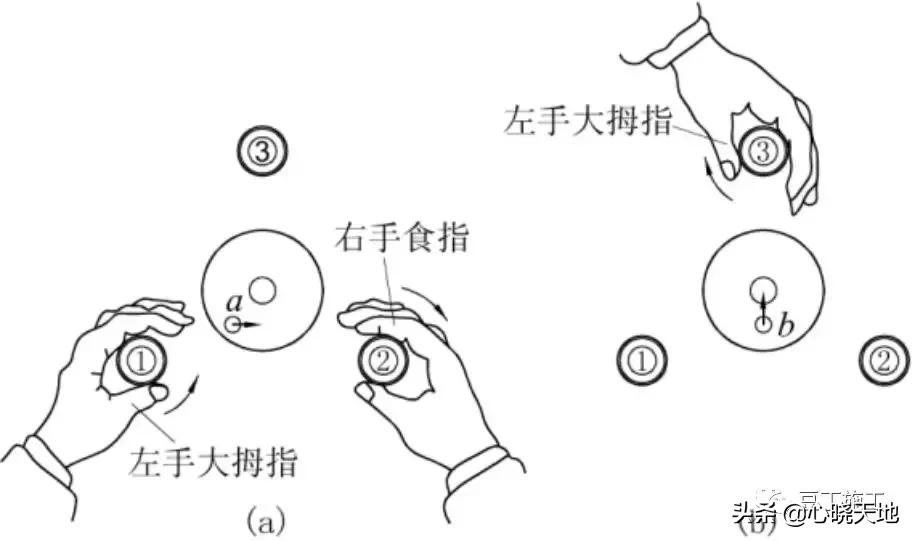 光学水准仪操作原理,电子水准仪测量原理