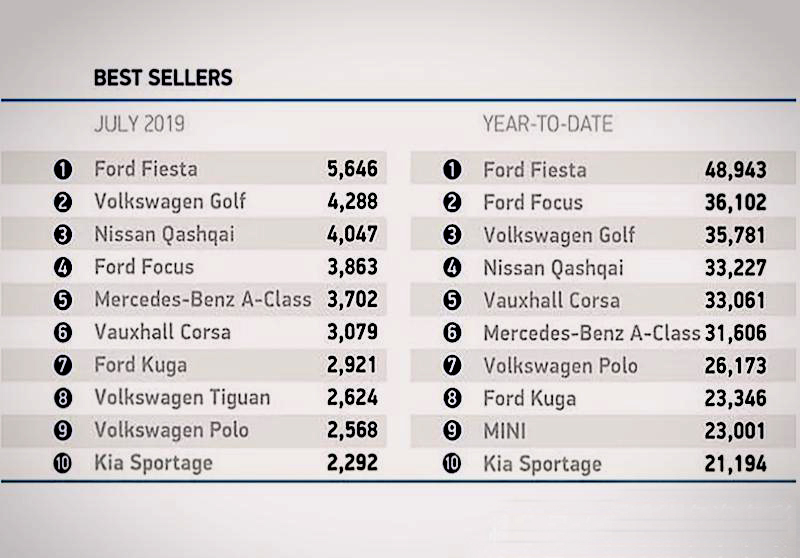 家底丰厚的英国汽车：劳斯宾利都拿走，哥库房里还有靓货