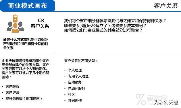 用自己的话来总结什么是商业模式,一篇文章让你透彻了解商业模式