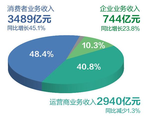 华为财务角度解析,华为财报2021财报
