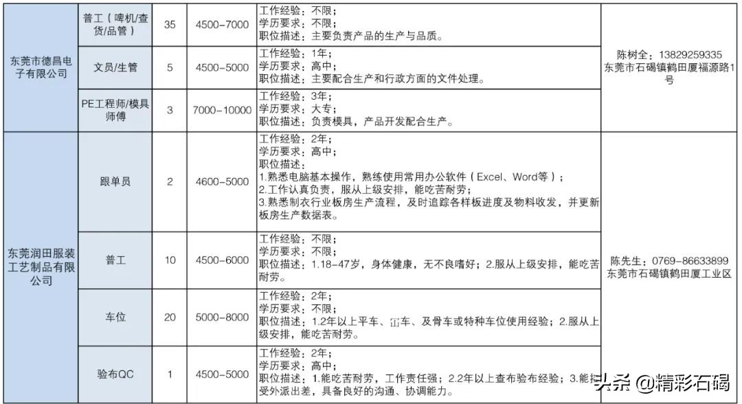 东莞石碣镇招聘编外人员15名,2020石碣政府招聘人员