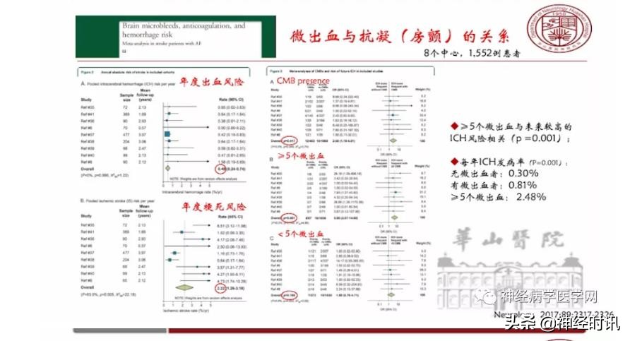 缺血性脑血管病出血评估,脑血管微出血怎么治疗