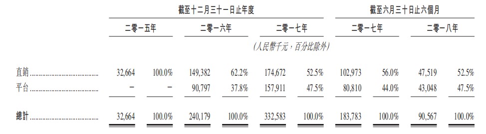 独角兽宝宝树上市了吗,独角兽宝宝母婴