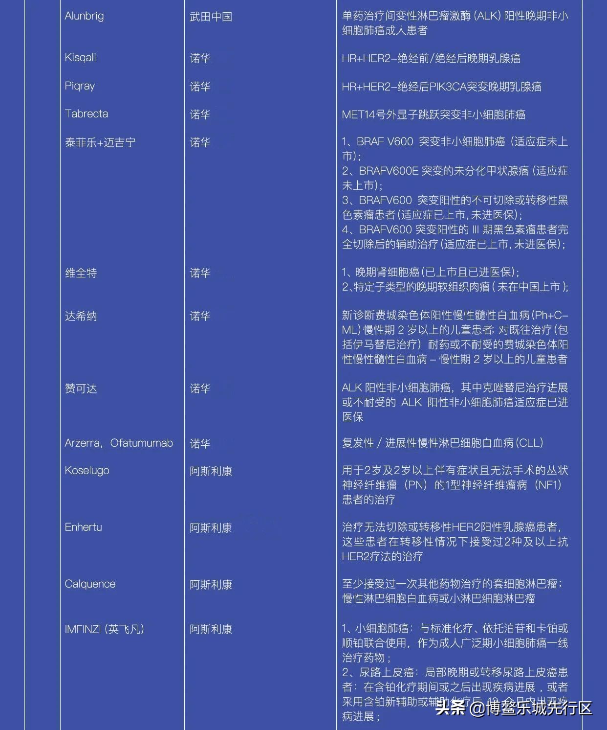 乐城问答|13个问题带你了解乐城先行区概况及“两个100例”药械清单