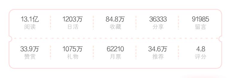 《凤逆天下》周人气破千万！国产女频漫画如何打造行业爆款