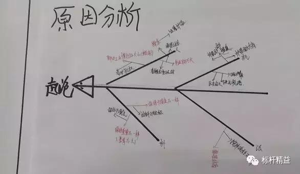 QCC改善案例之吐司面包B产品降低报废率