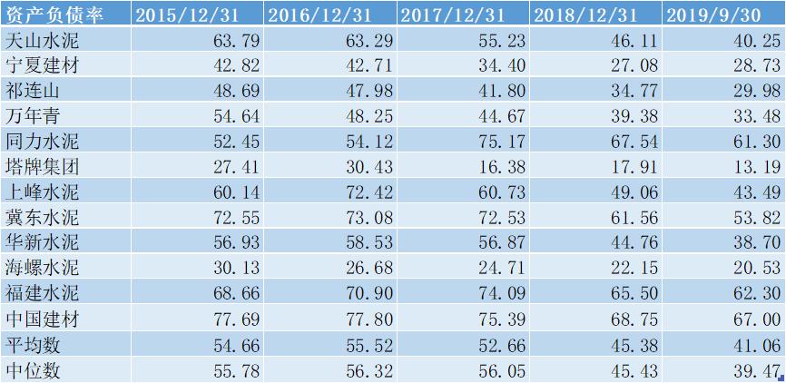 中国建材集团年报,中国建材深度分析
