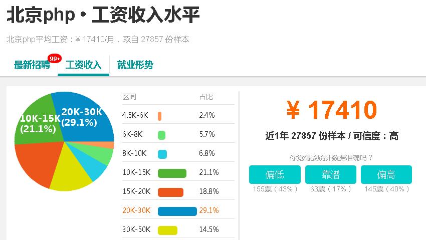 php一般用多大的空间,php空间资源不足怎么办