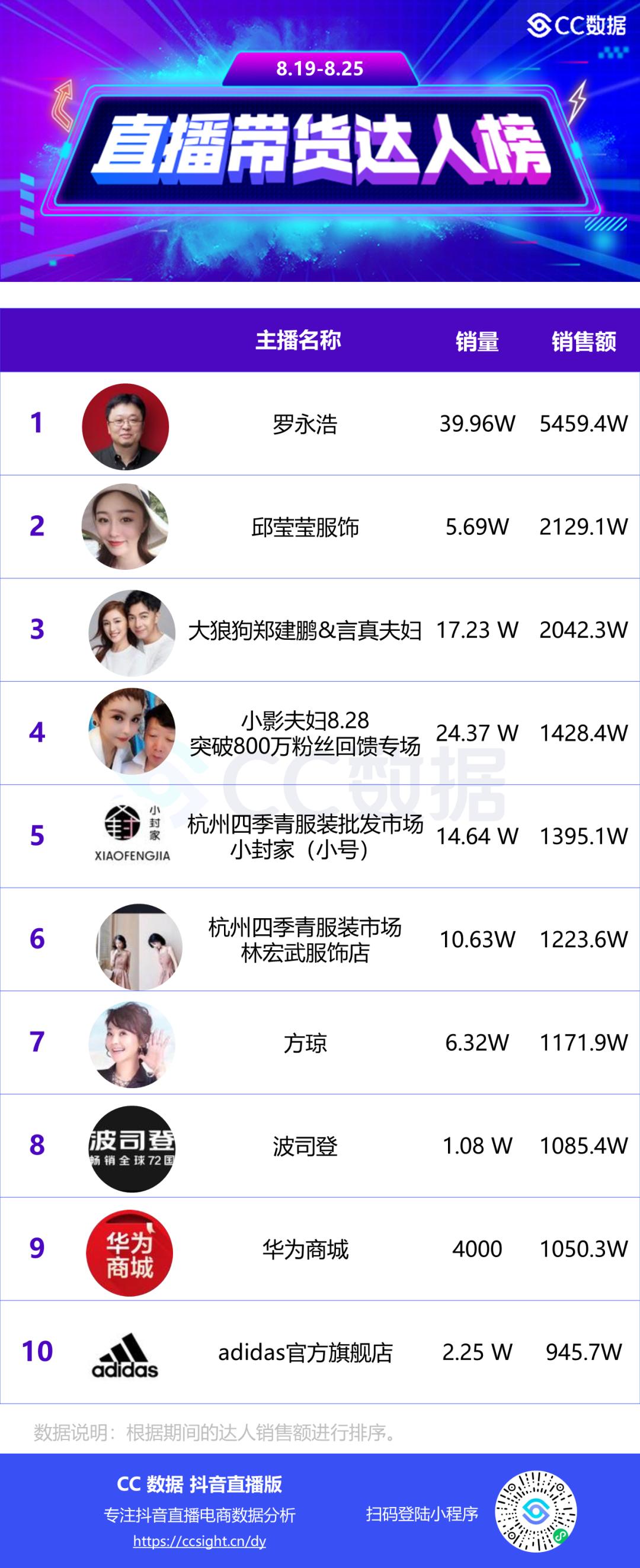 抖音直播服饰爆款,抖音怎样才能直播带货卖服装