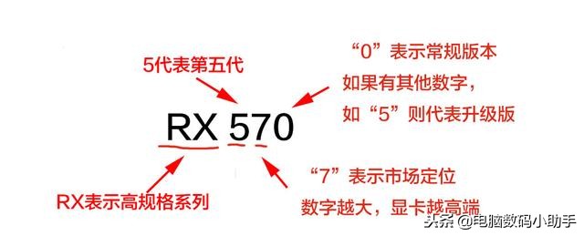 rtx3060显卡和gtx1080显卡哪个好,1050ti4g显卡和10603g显卡怎么选