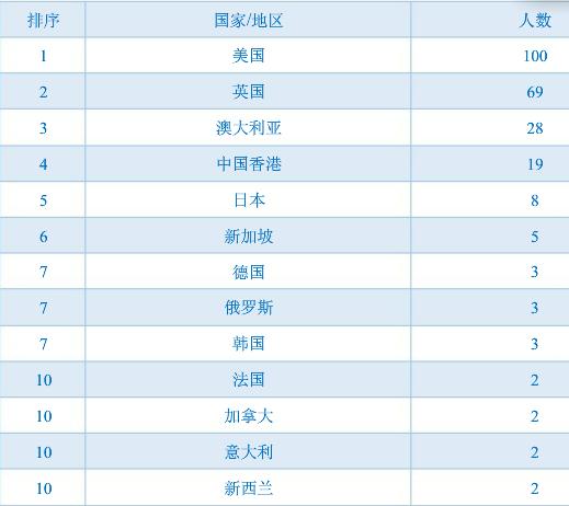 每日一校山东大学,每日一校大学详解