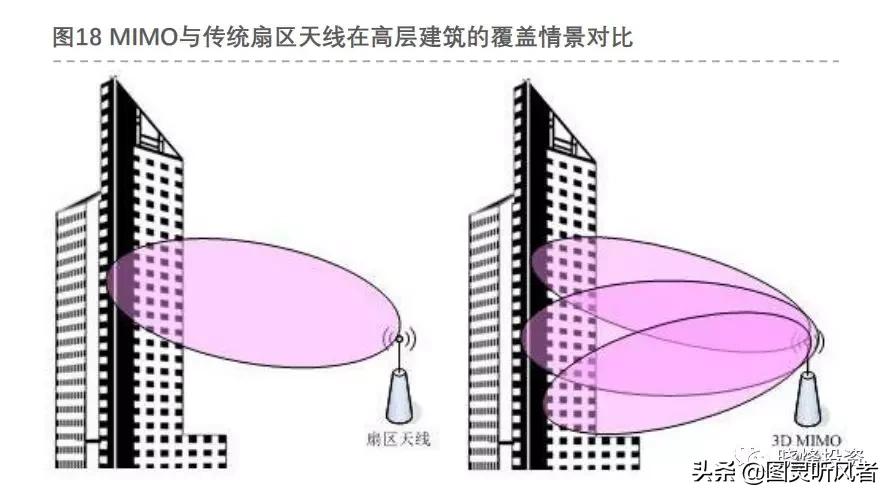 5g基站天线深度分析,投资笔记完整版