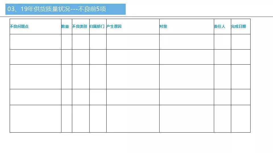 品质周报和月报模板,质量日报周报月报怎么做