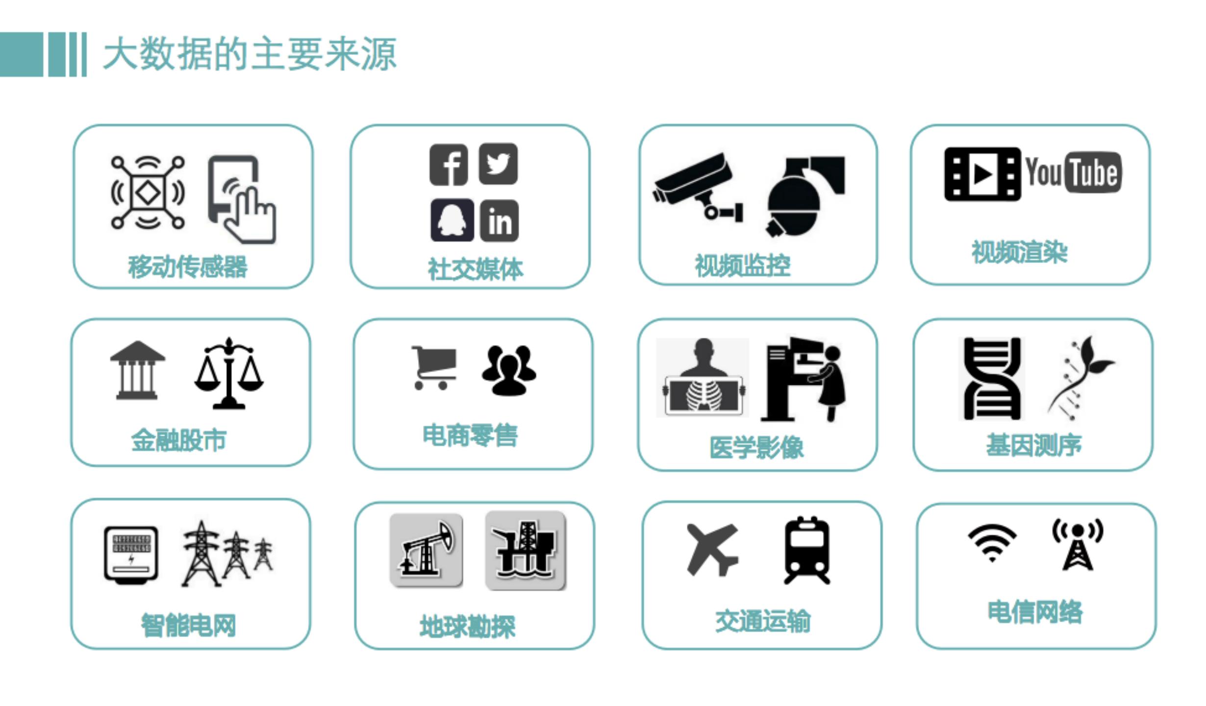 数据分析之大数据,什么叫大数据数据分析