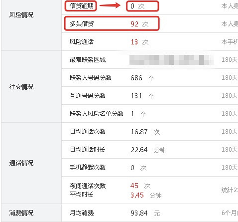 网贷逾期信用卡下卡,信用卡网贷逾期大爆发