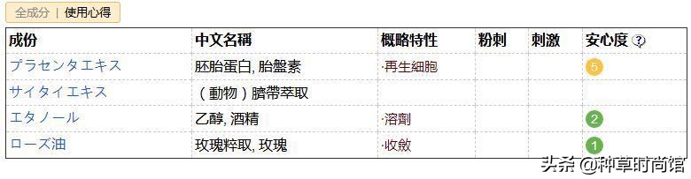 代购们别吹了！这些网红产品居然连成分都不合法？