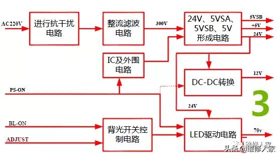 长虹LED屏显示屏,长虹电视屏维修逻辑板